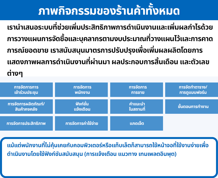 Chicken feed benefits