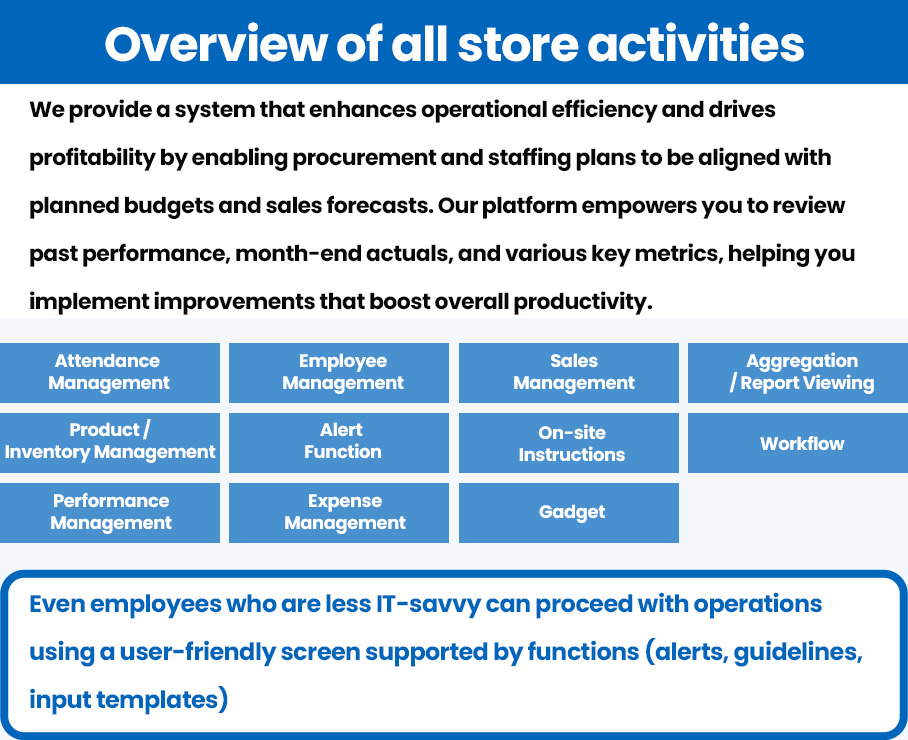 Chicken feed benefits