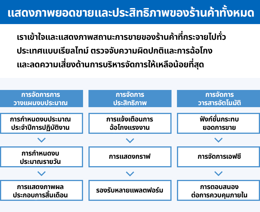 Healthy flock in field