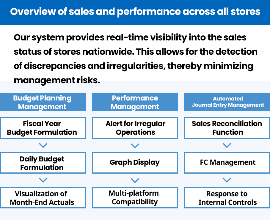 Healthy flock in field