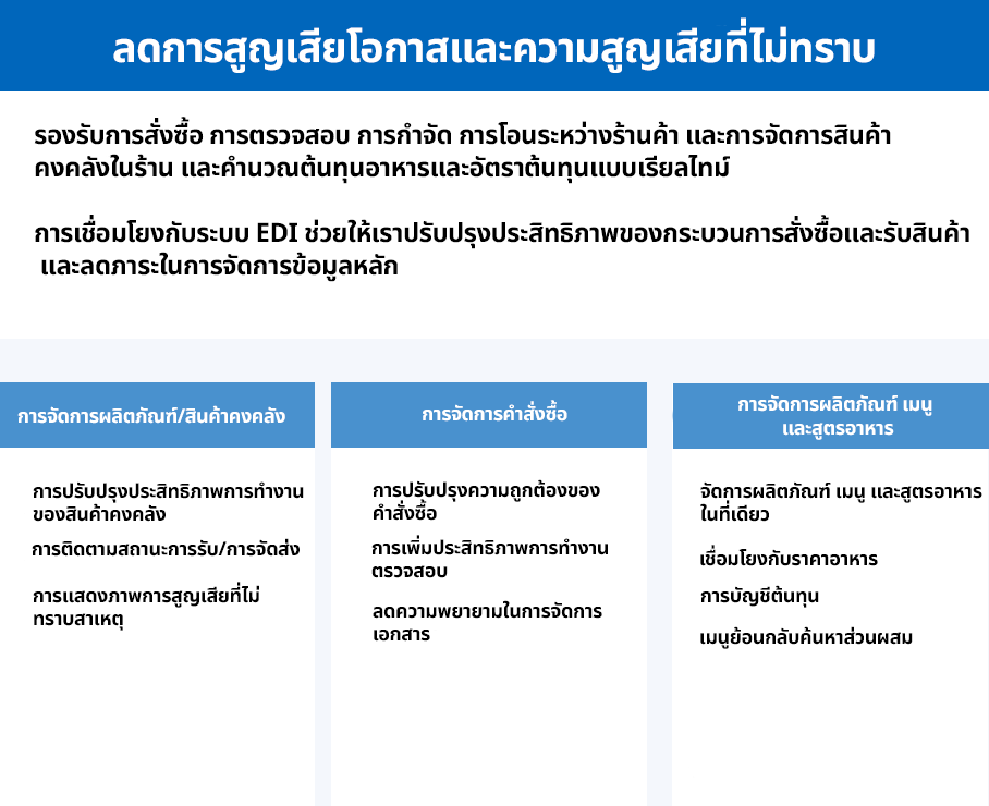 Balanced nutrition for poultry