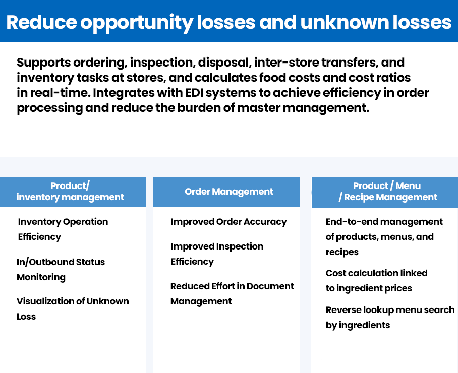 Balanced nutrition for poultry