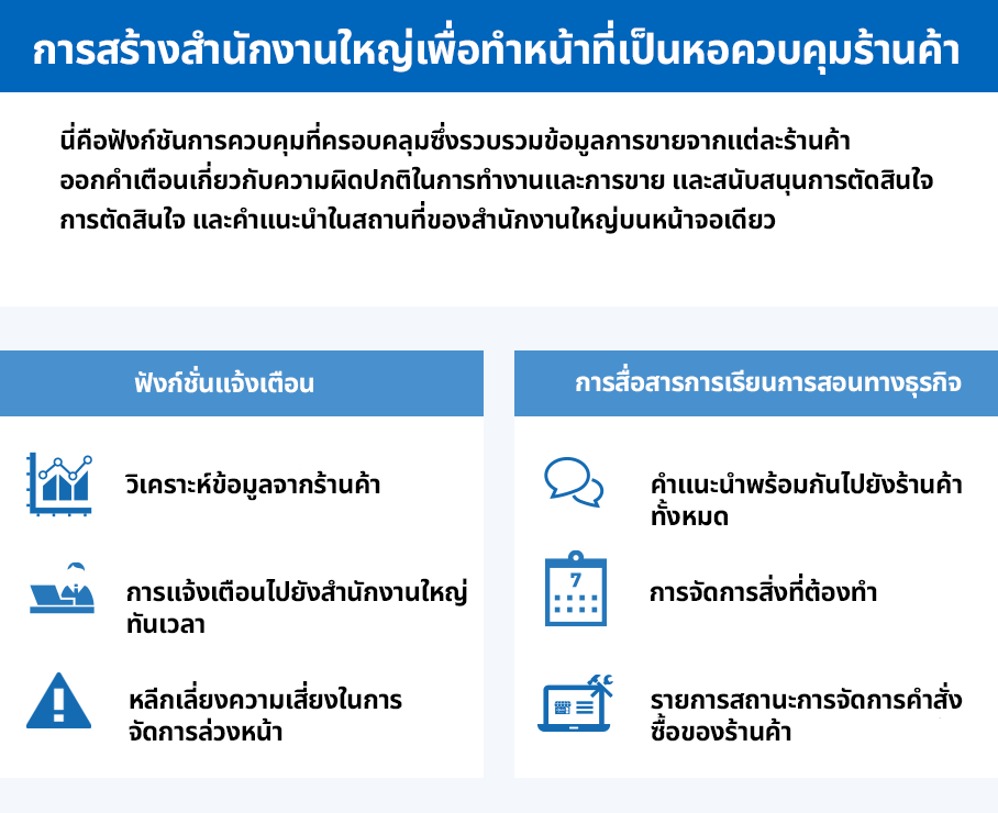 Chicken feed benefits