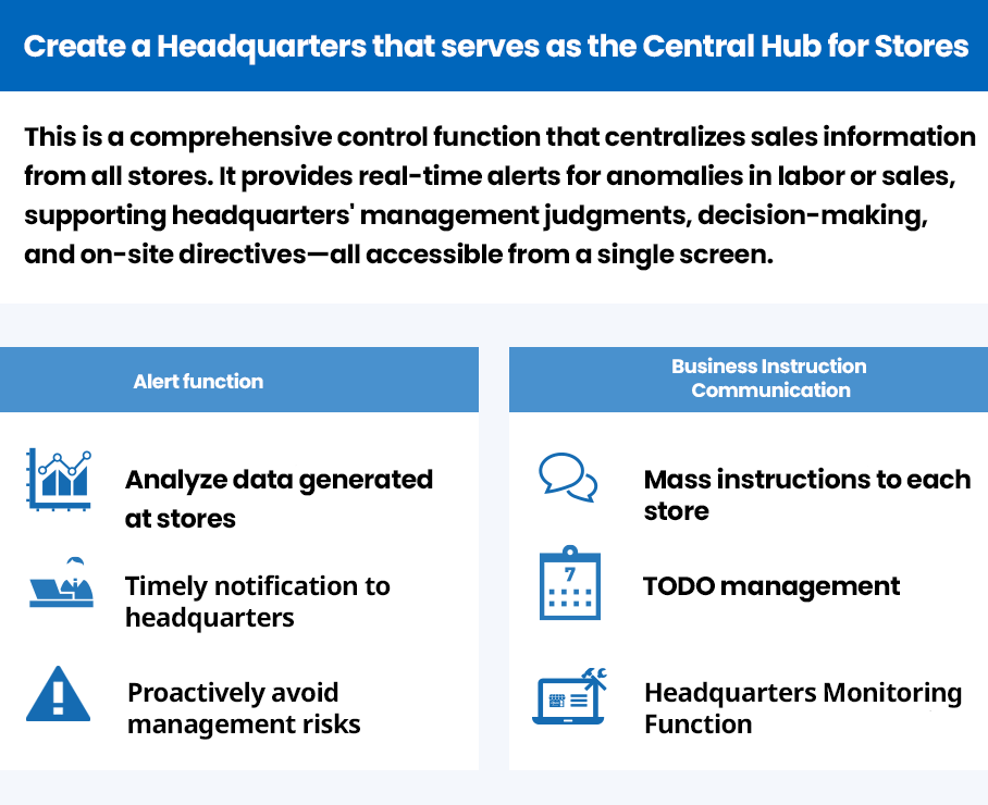 Chicken feed benefits