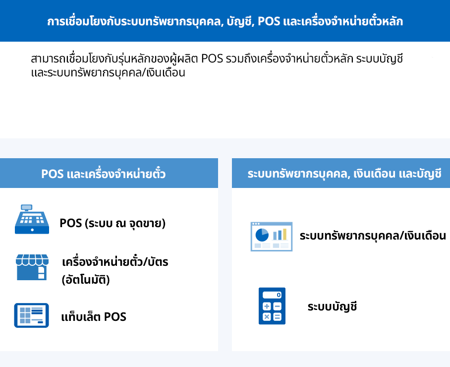 Balanced nutrition for poultry