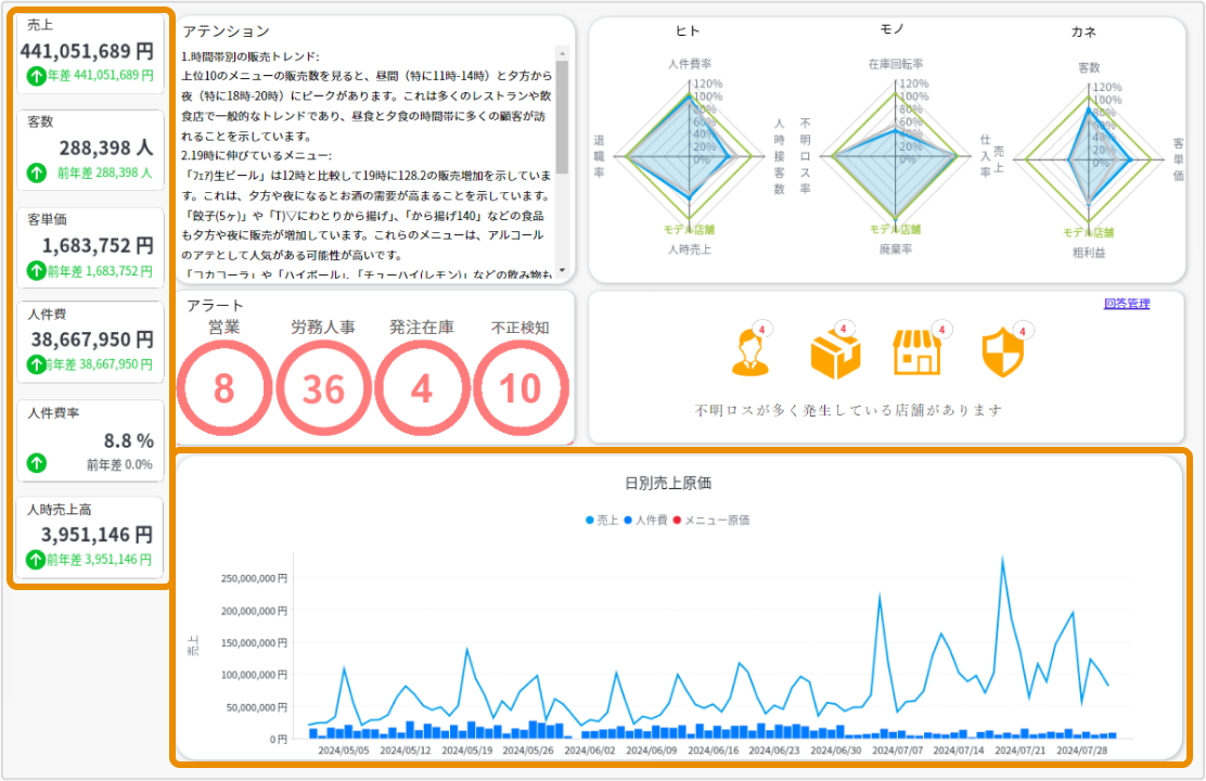 Chicken feed benefits