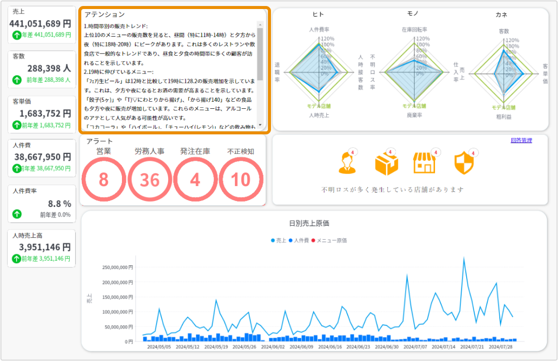 Healthy flock in field