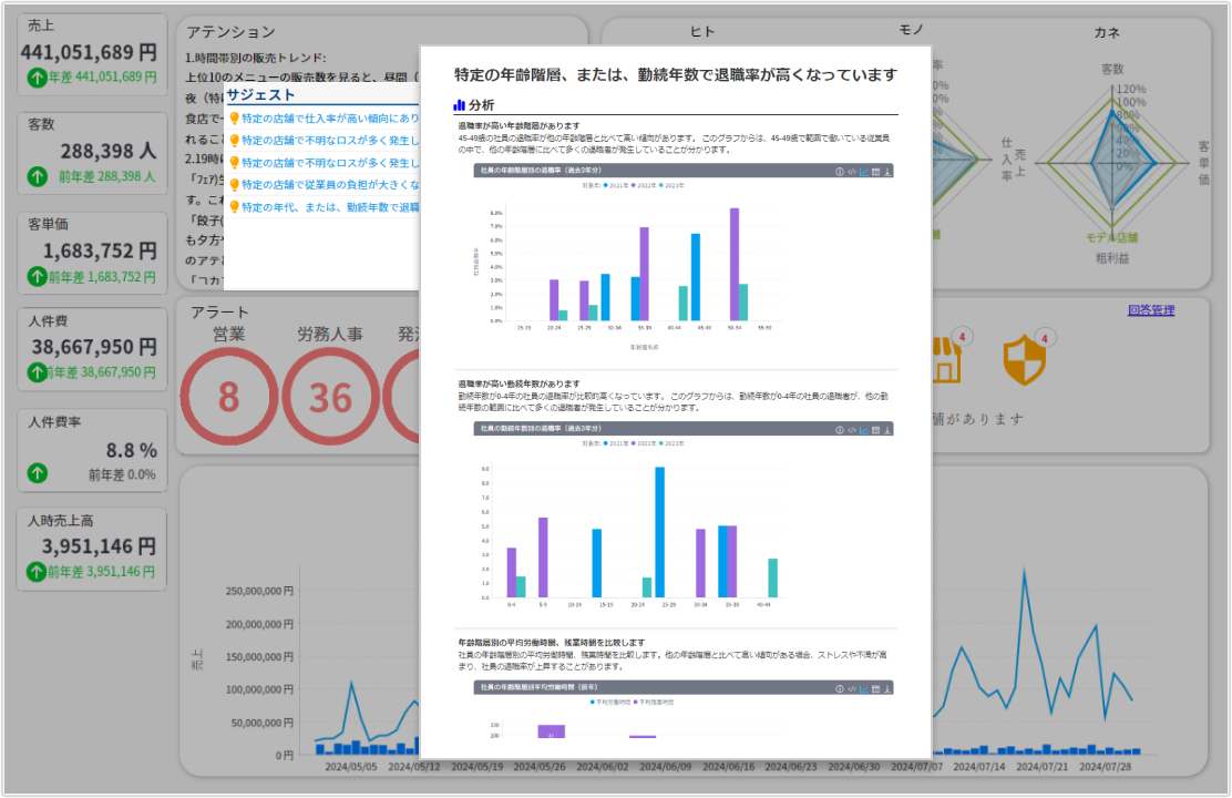 Balanced nutrition for poultry