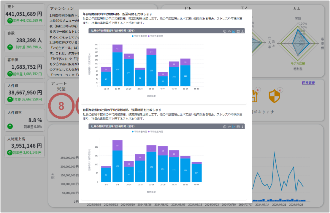Chicken feed benefits